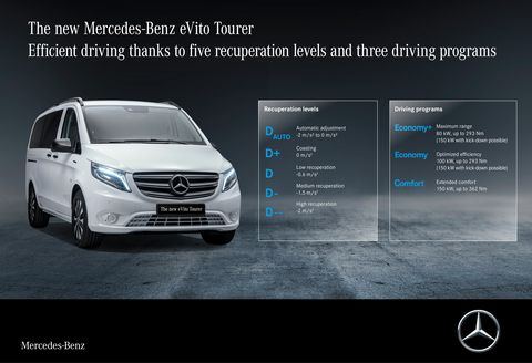 Mercedes-Benz’s new electric van tops 200 miles on a full charge