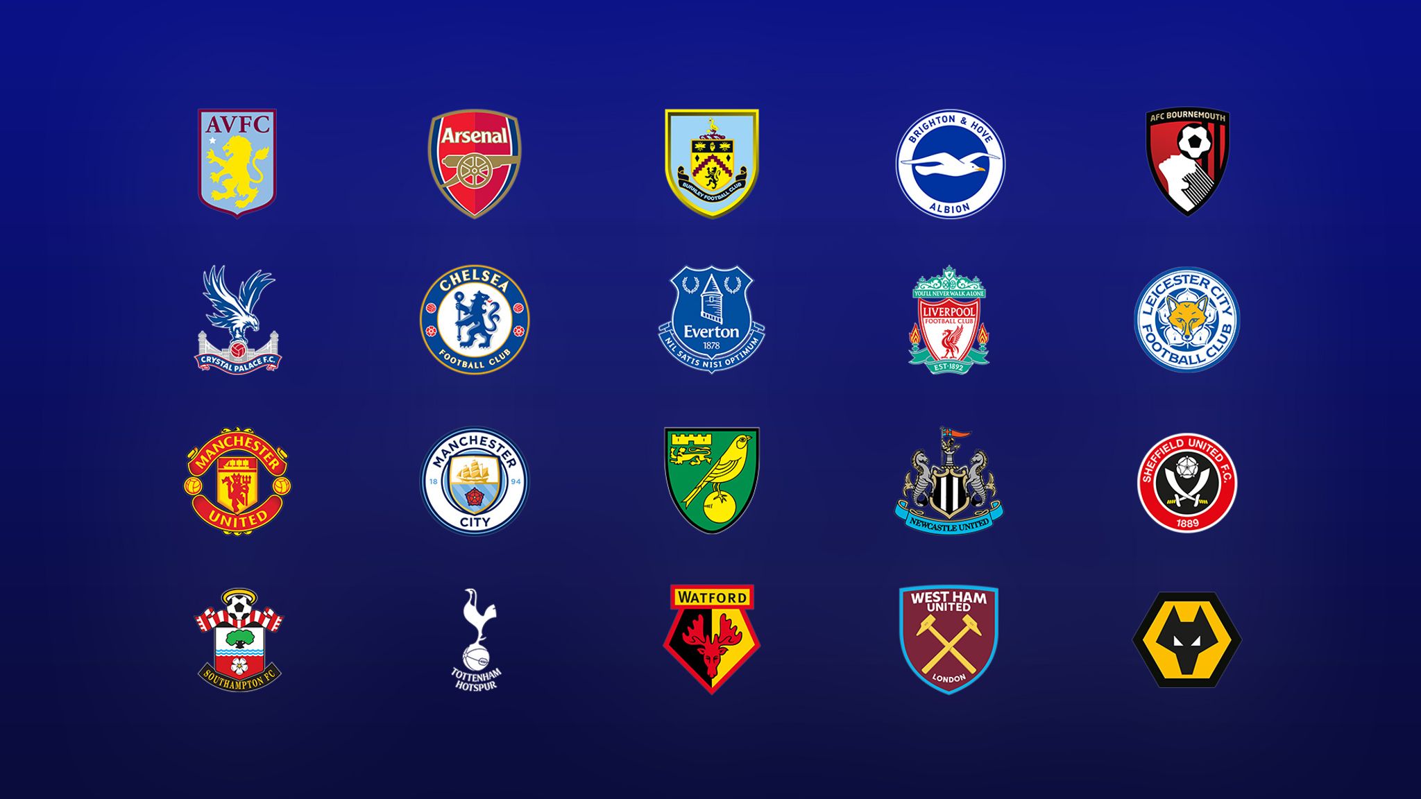 Premier League clubs predicted to lose £1bn in revenue due to pandemic